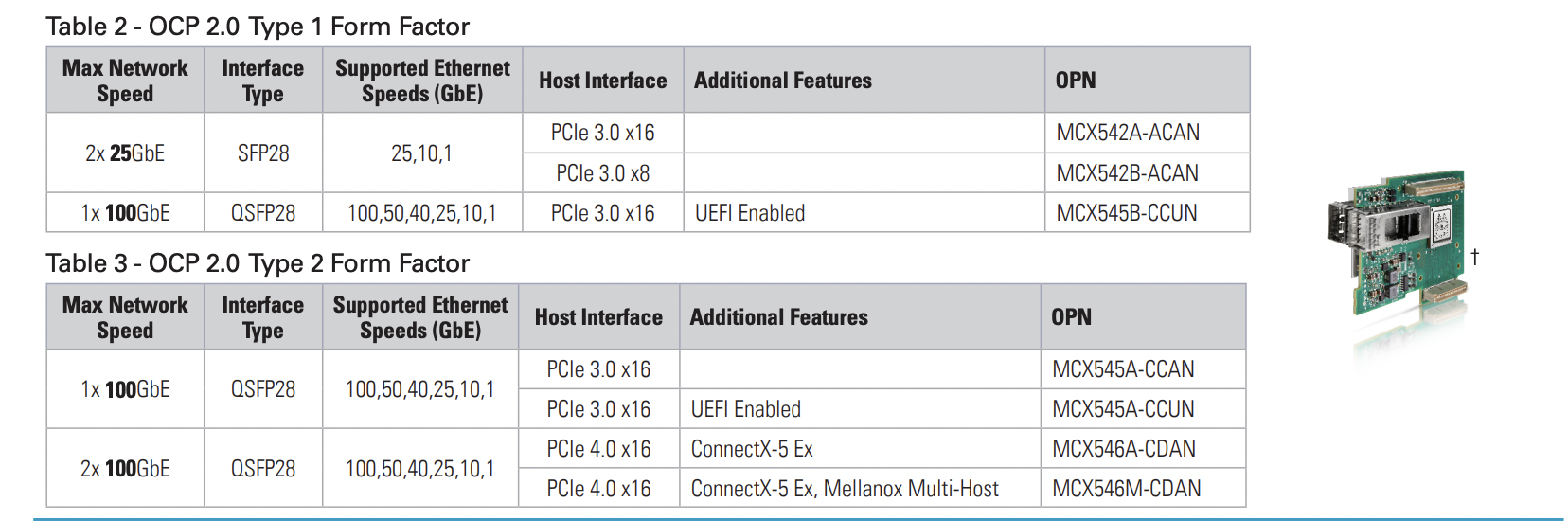 ConnectX® -5 EN Card